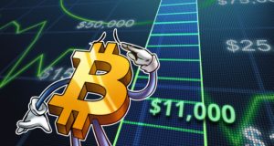 Bitcoin-ის ფასმა 12 800 დოლარს მიაღწია