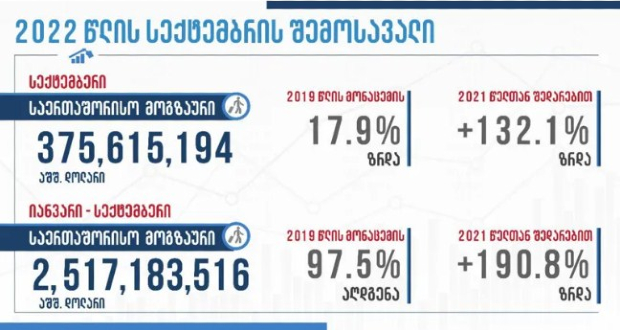 მოგზაურებიდან შემოსავალი