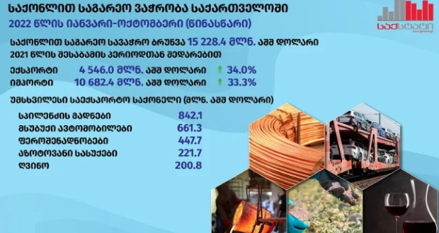 ვაჭრობა