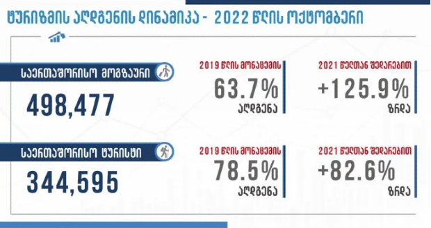 საერთაშორისო